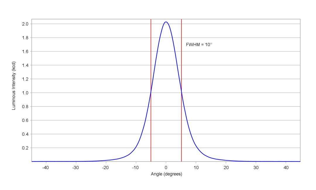 optic-10392-Oslon_Pure_1414_Yellow-cross-section-image.jpg
