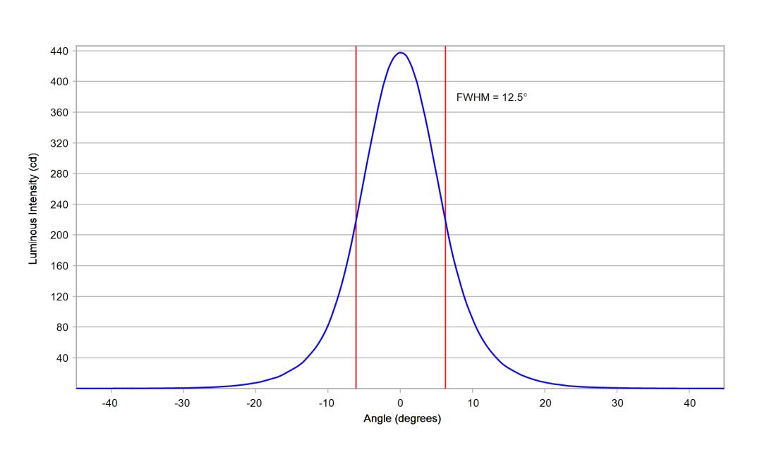 optic-10392-Seoul-STW8A2PD-G7-cross-section-image.jpg