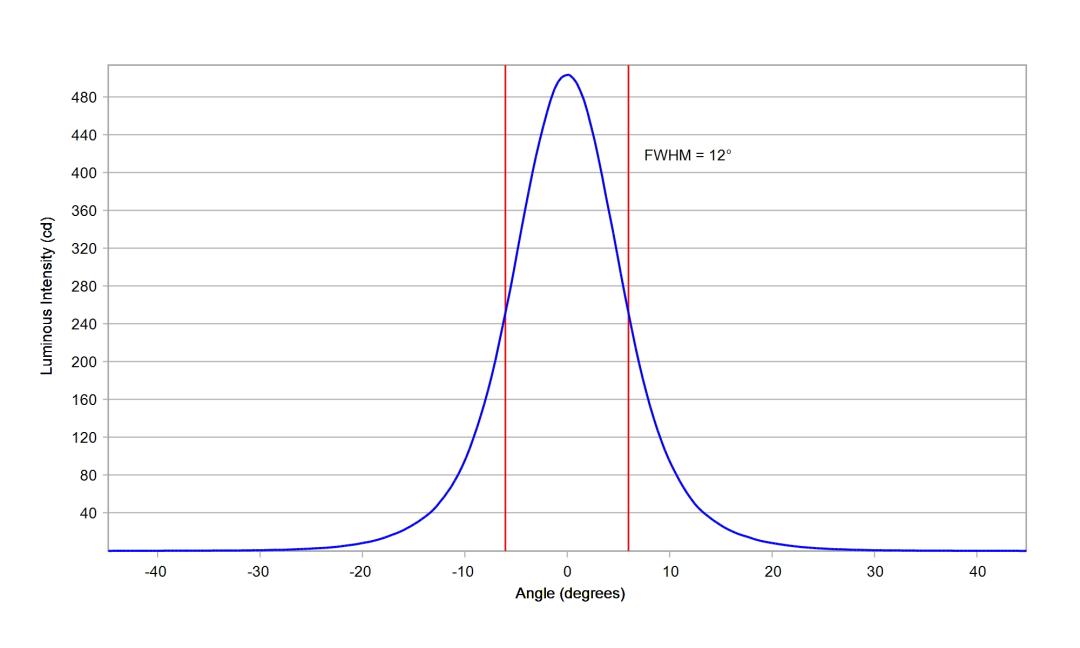 optic-10392-Seoul-STW8C12E-E0-cross-section-image.jpg