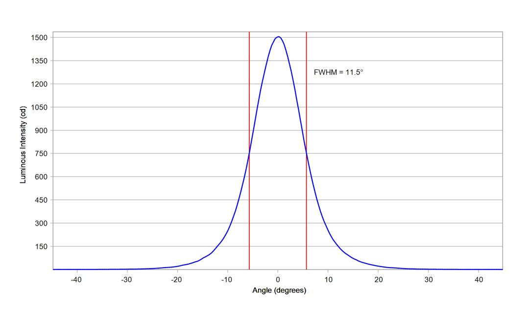 optic-10392-Seoul-STWSC12S-E1-cross-section-image.jpg
