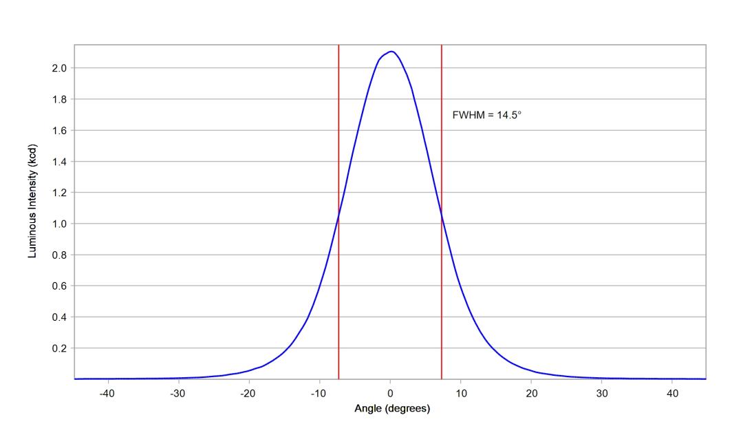 optic-10392-Seoul-SZ5-M5-WN-C7-cross-section-image.jpg