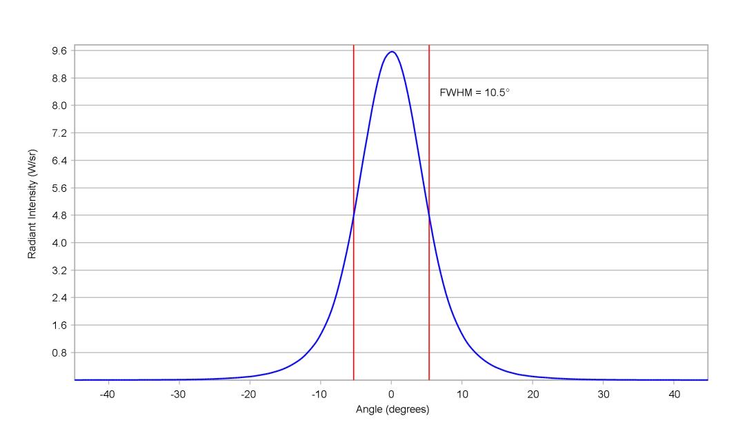 optic-10392-Stanley_FWR1108MS-IR-cross-section-image.jpg