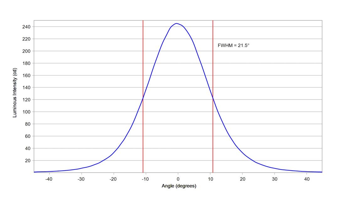 optic-10393-Cree-XQ-A-Green-cross-section-image.jpg