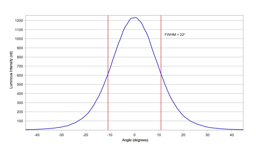 optic-10393-Luminus_SFT-12R-WES-F-cross-section-image.jpg