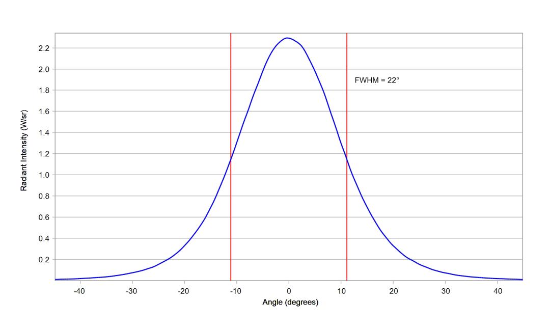 optic-10393-Luxeon-HL1Z-RoyalBlue-cross-section-image.jpg