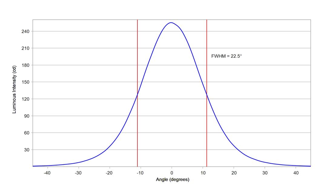 optic-10393-Luxeon_Rebel-cross-section-image.jpg