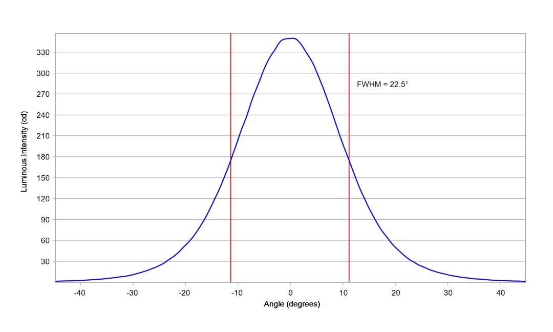 optic-10393-Luxeon_Rebel_Plus-cross-section-image.jpg