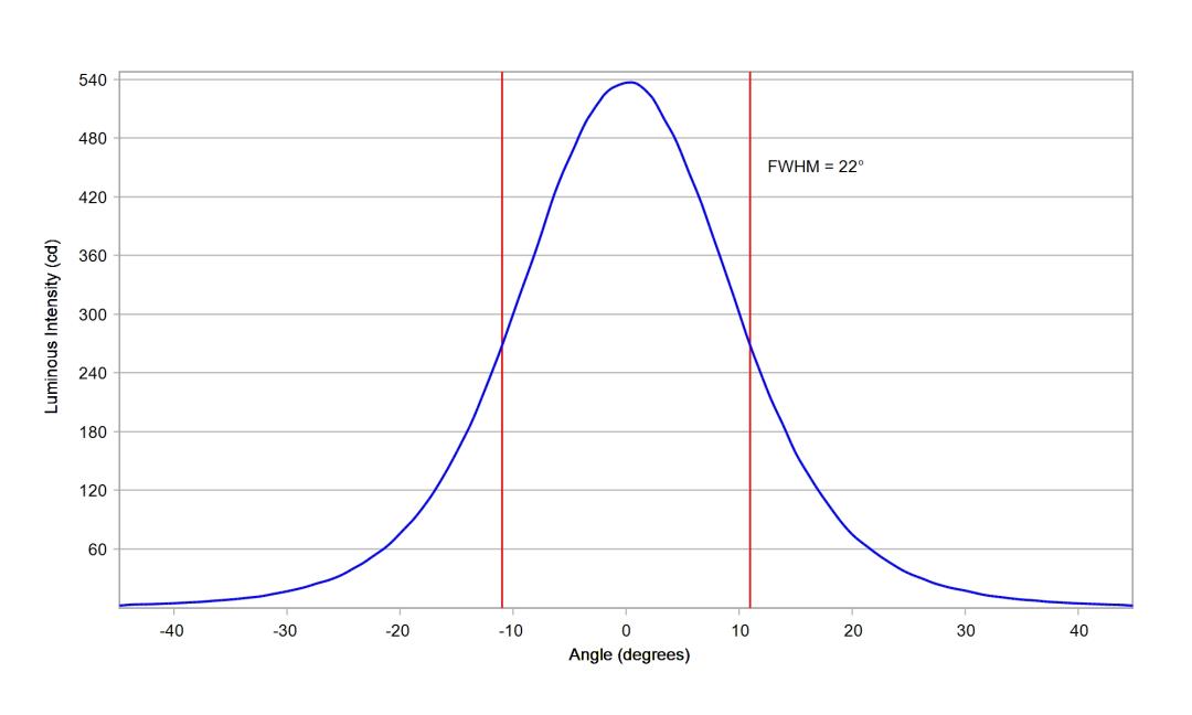 optic-10393-Nichia-NCSWE13A-V1-cross-section-image.jpg