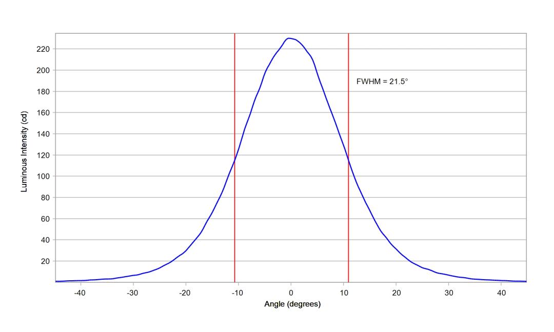 optic-10393-Oslon_Pure_1414_Blue-cross-section-image.jpg