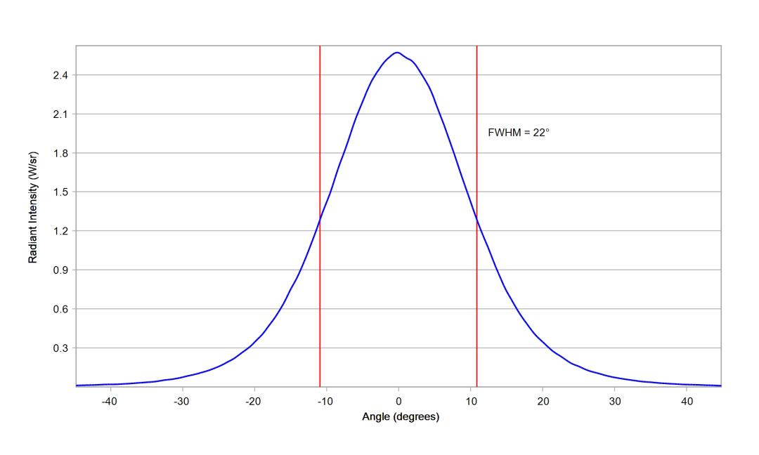 optic-10393-Oslon_Pure_1414_DeepBlue-cross-section-image.jpg