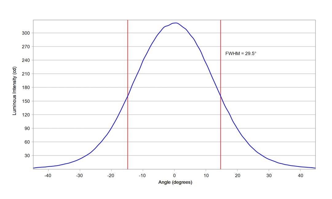 optic-10394-LUXEON_3030-2D_Plus_SQ-cross-section-image.jpg