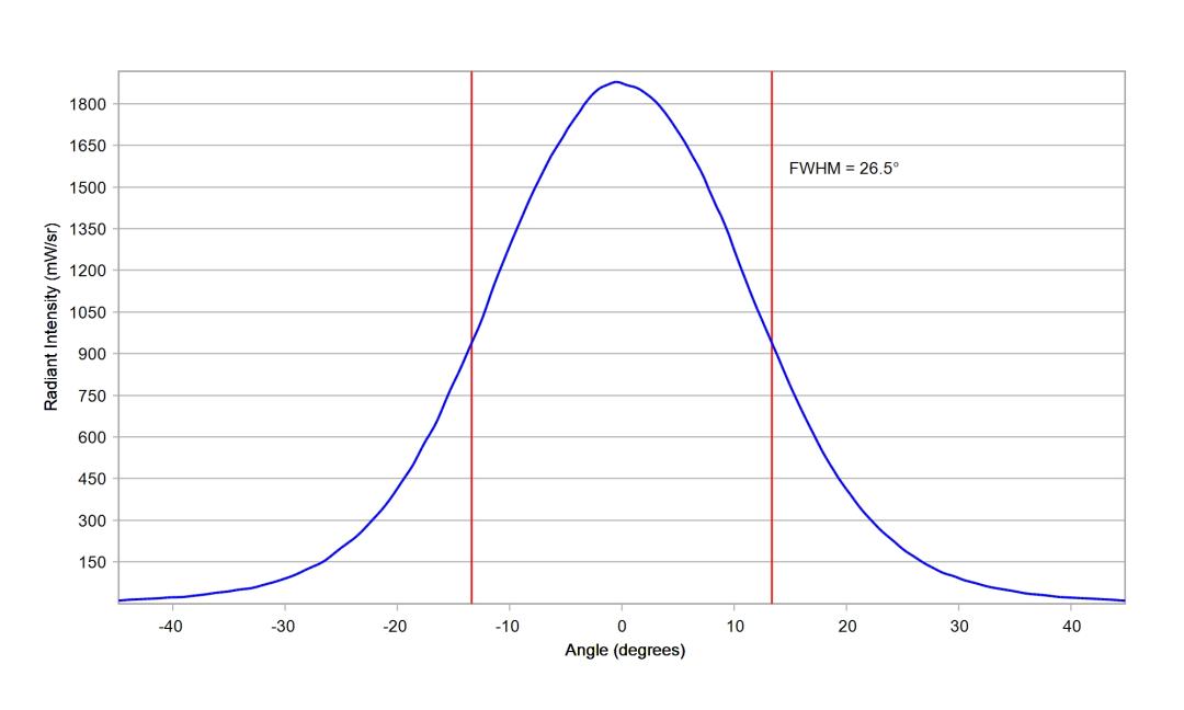 optic-10394-Oslon_Pure_1414_DeepBlue-cross-section-image.jpg