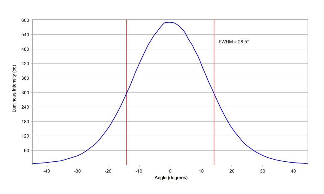 optic-10394-Seoul-SZ5-M5-WN-C7-cross-section-image.jpg