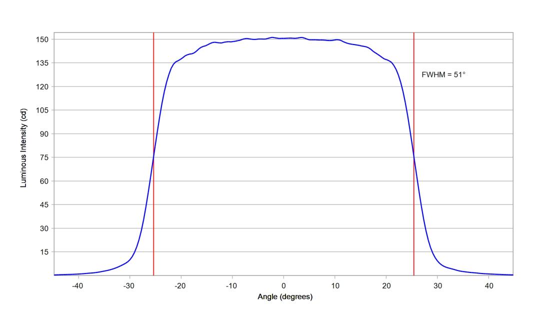 optic-10395-Cree-XQ-A-Blue-cross-section-image-horizontal.jpg