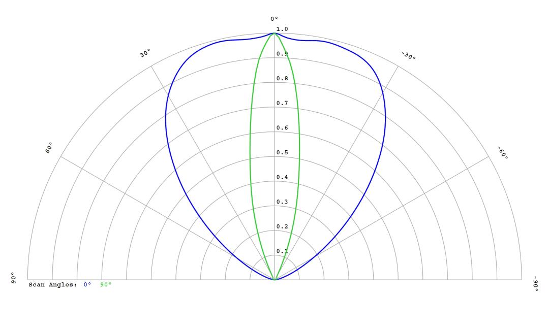 optic-10397-Cree_XP-GR-cross-section-image.jpg