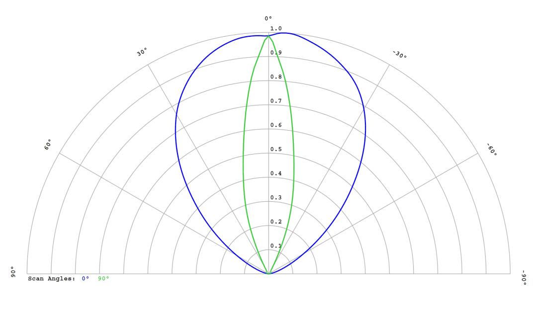 optic-10397-Cree_XP-LR-cross-section-image.jpg