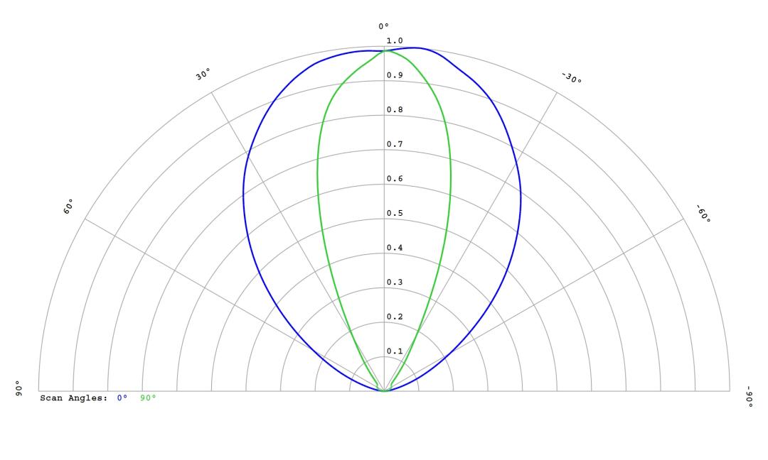 optic-10397-LUXEON_3030-2D_Plus_SQ-cross-section-image.jpg