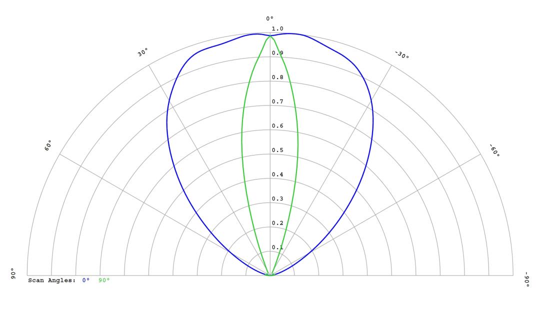 optic-10397-Luminus_SFT-12R-WES-F-cross-section-image.jpg