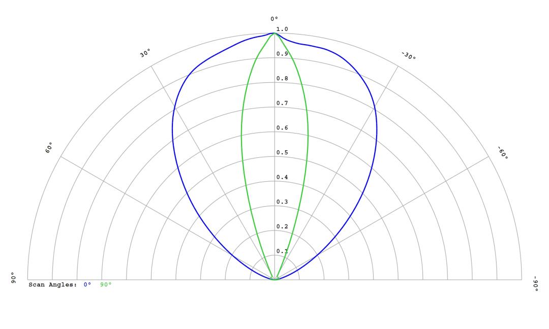 optic-10397-Luminus_SFT-25R-WES-F-cross-section-image.jpg