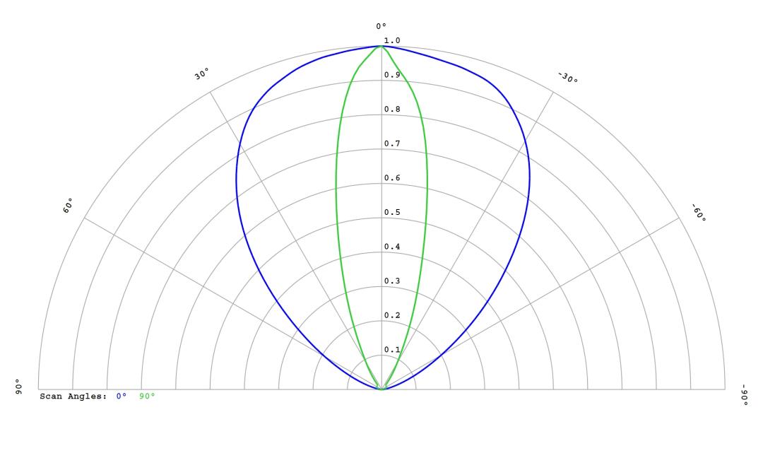 optic-10398-LUXEON_3030-2D_Square-cross-section-image.jpg
