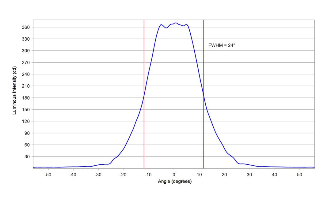 optic-10398-Luminus_SFT-12R-WES-A-cross-section-image-horizontal.jpg