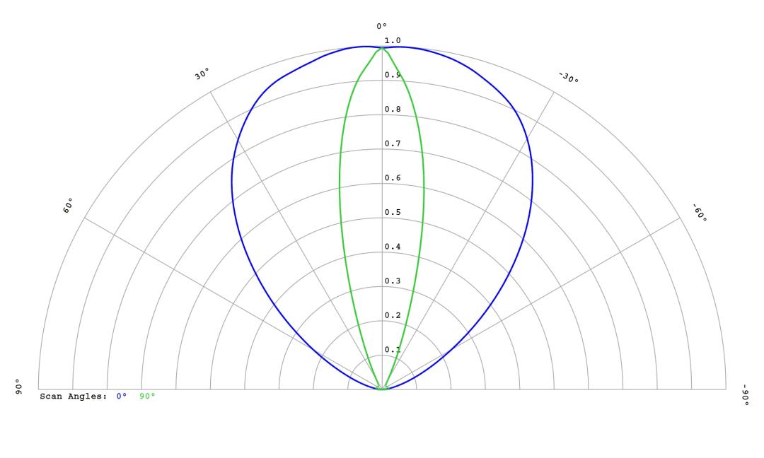 optic-10398-Luxeon-HL1Z-Blue-cross-section-image.jpg