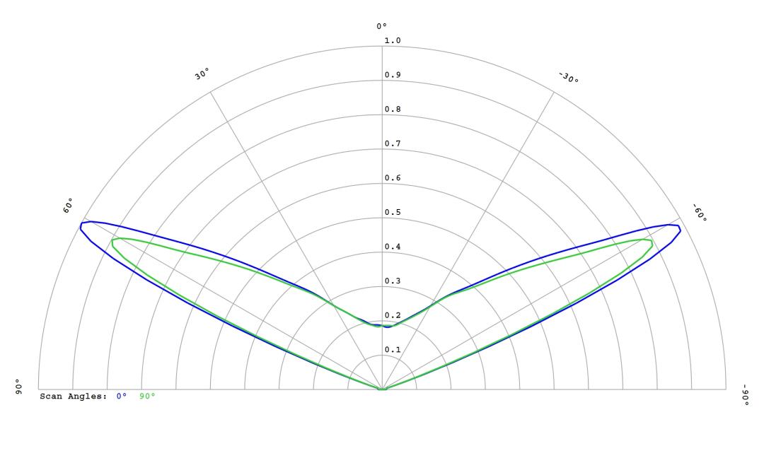 optic-10403-Cree-XP-E2-FarRed-cross-section-image.jpg
