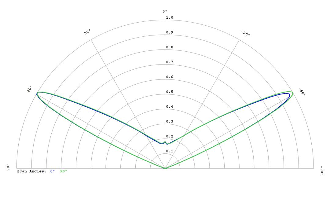 optic-10403-Cree-XP-E2-Green-cross-section-image.jpg