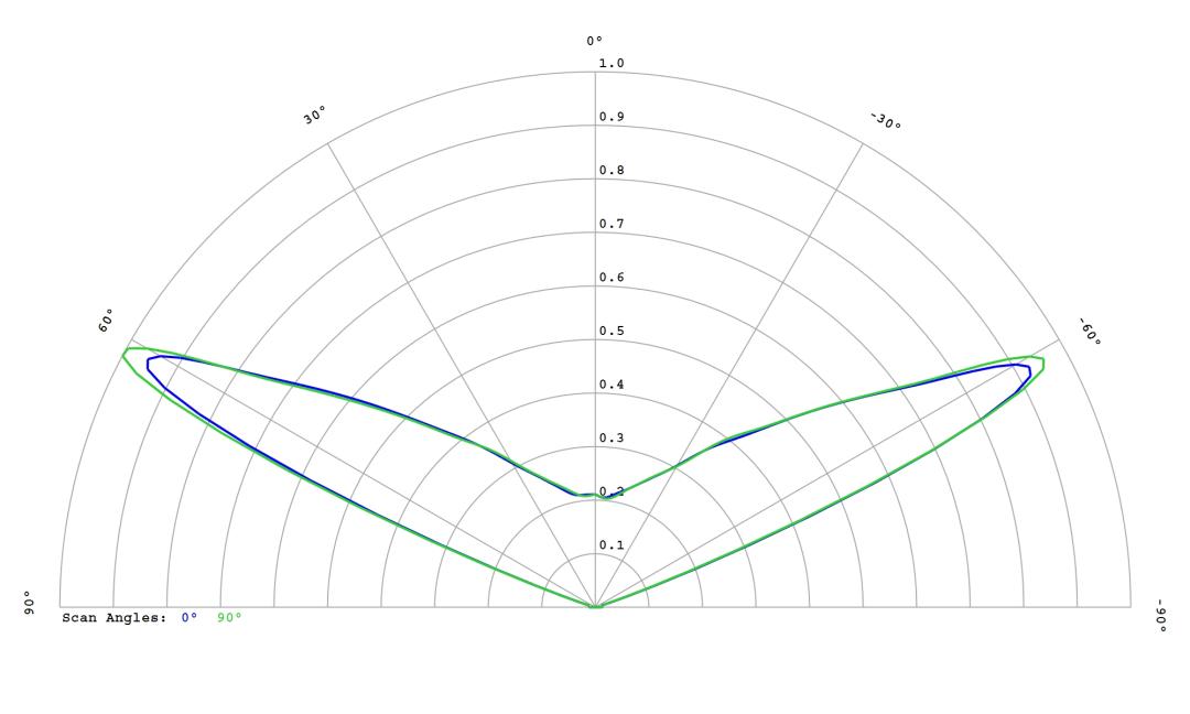 optic-10403-Cree-XP-E2-RedOrange-cross-section-image.jpg