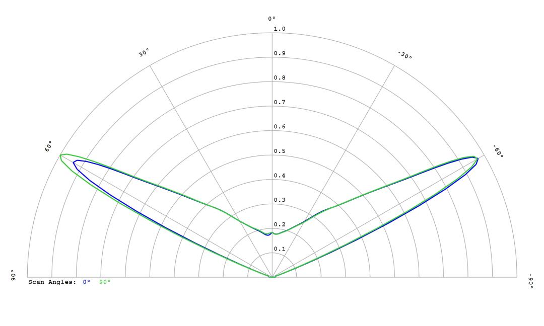 optic-10403-Cree-XP-E2-RoyalBlue-cross-section-image.jpg