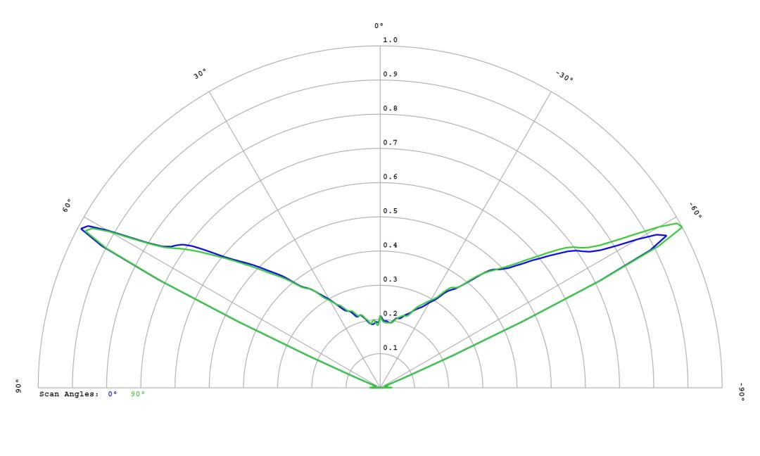 optic-10403-Cree-XP-G4-HI-cross-section-image.jpg