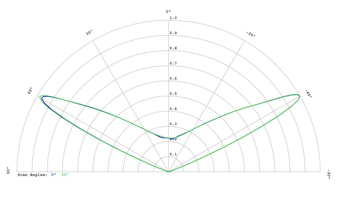 optic-10403-Cree_XP-GR-cross-section-image.jpg