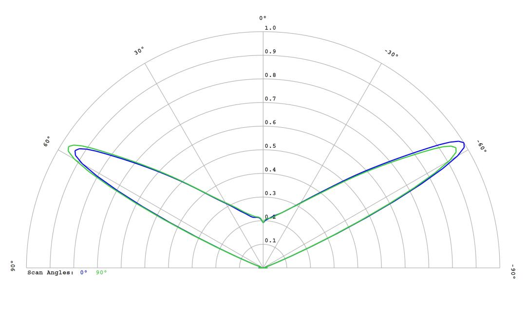 optic-10403-Cree_XP-LR-cross-section-image.jpg
