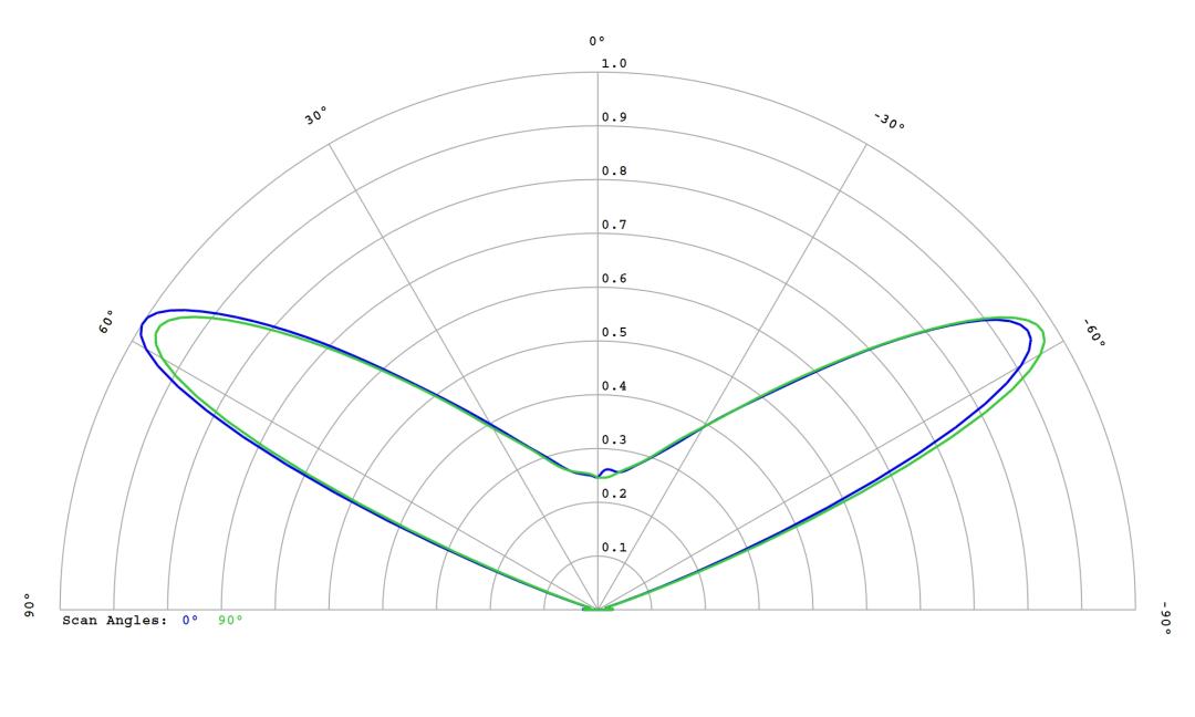 optic-10403-LUXEON-HL2X-E-cross-section-image.jpg