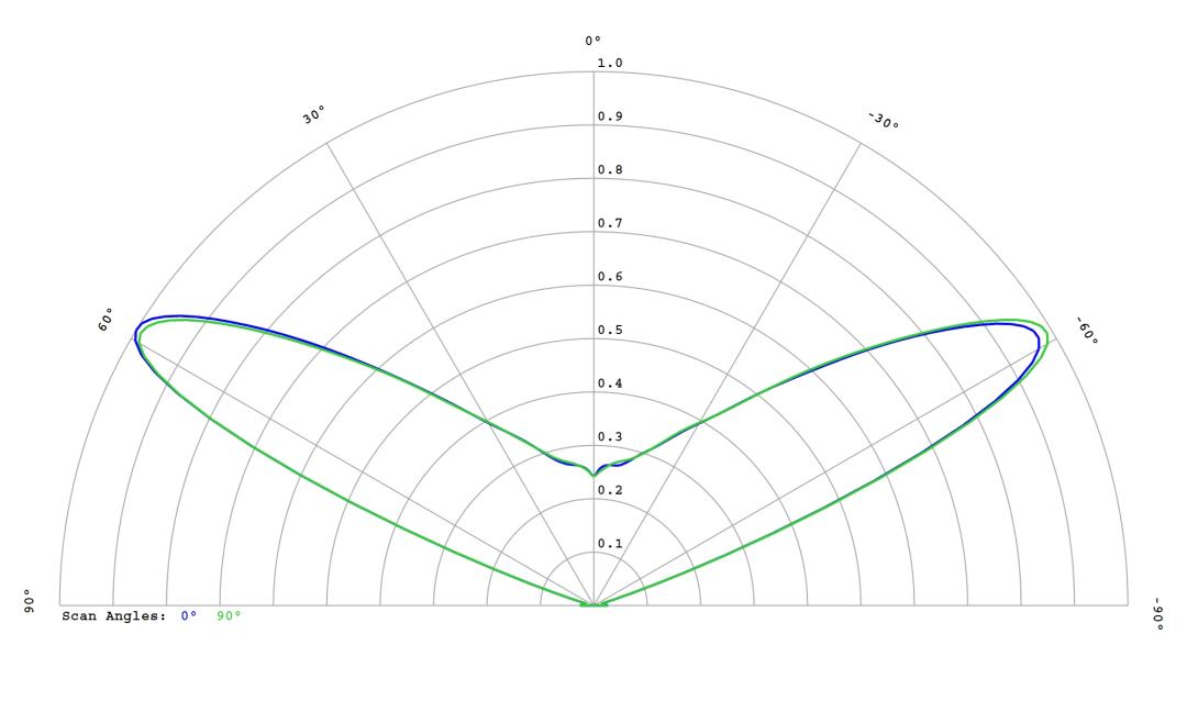 optic-10403-LUXEON-HL2X-V-cross-section-image.jpg