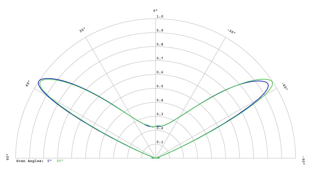 optic-10403-LUXEON_3030-2D_Plus_SQ-cross-section-image.jpg