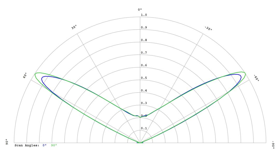 optic-10403-LUXEON_3030-2D_Square-cross-section-image.jpg