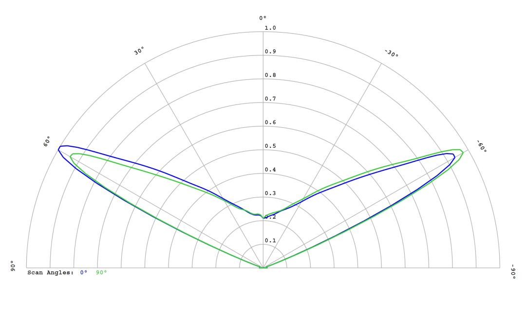 optic-10403-Luminus-SST-12-WS-Gen2-cross-section-image.jpg