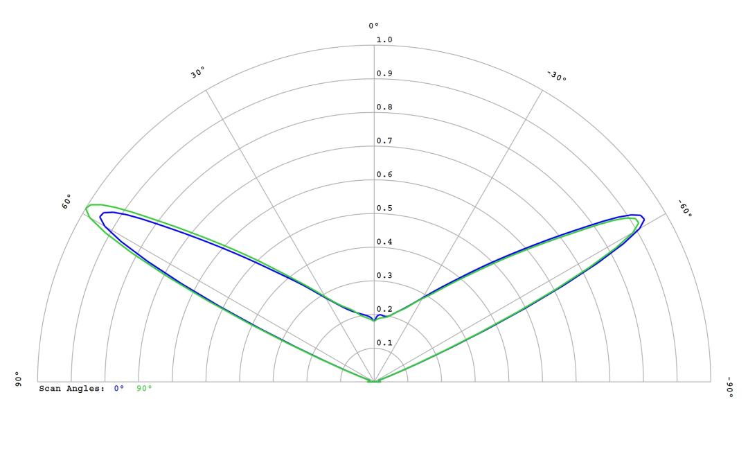 optic-10403-Luminus-SST-20-WS-Gen2-cross-section-image.jpg