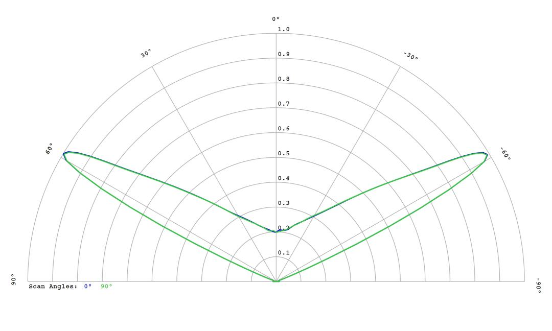 optic-10403-Luminus_SFT-12R-WES-A-cross-section-image.jpg