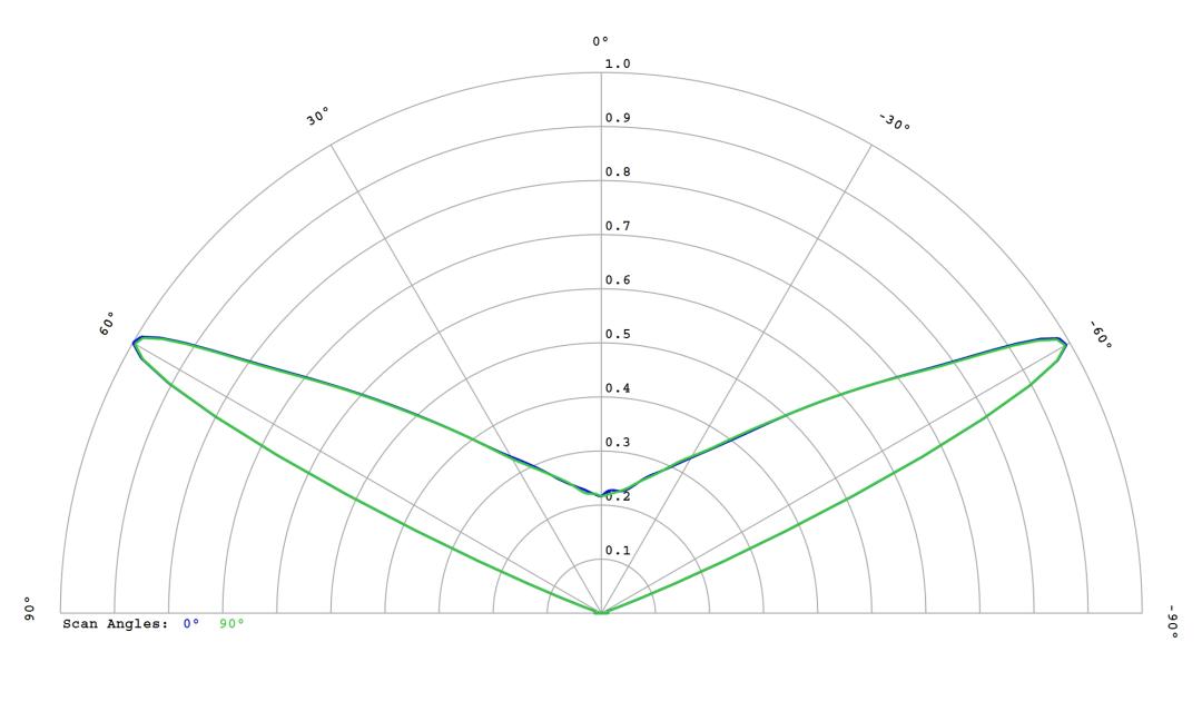 optic-10403-Luminus_SFT-12R-WES-F-cross-section-image.jpg