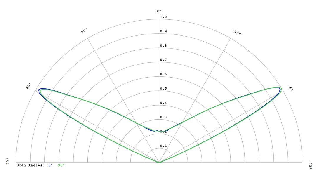 optic-10403-Luminus_SFT-25R-WES-A-cross-section-image.jpg