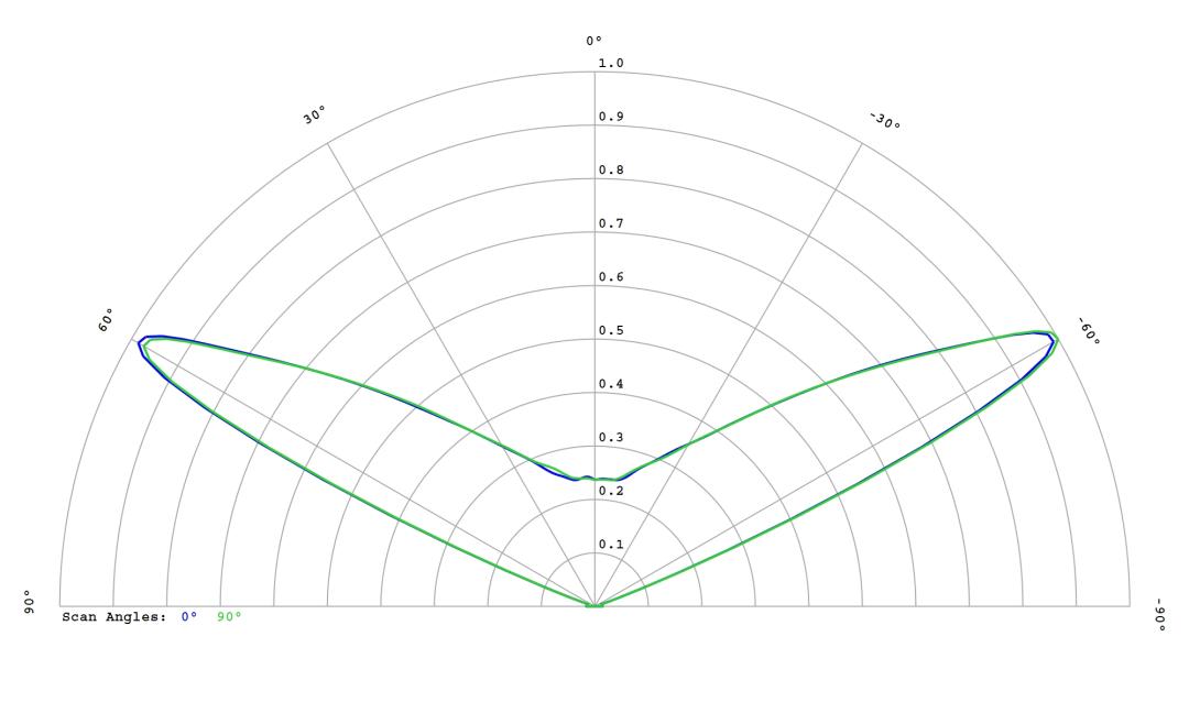 optic-10403-Luminus_SFT-25R-WES-F-cross-section-image.jpg