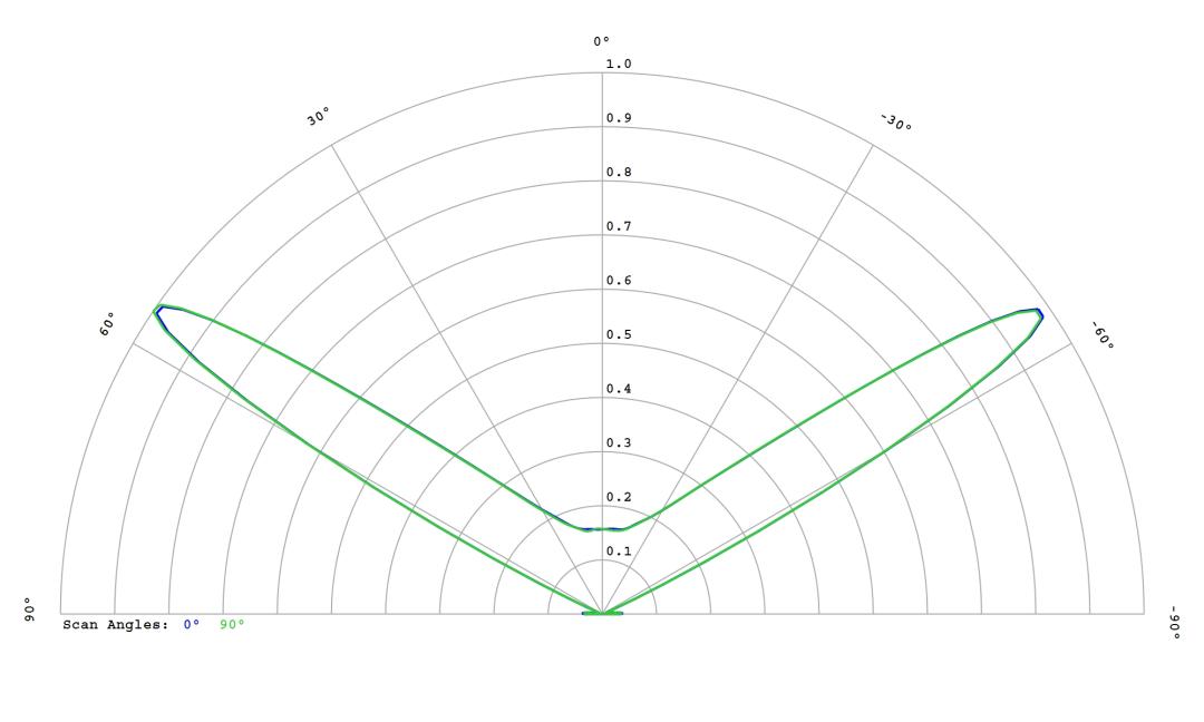 optic-10403-Luxeon-HL1Z-Green-cross-section-image.jpg