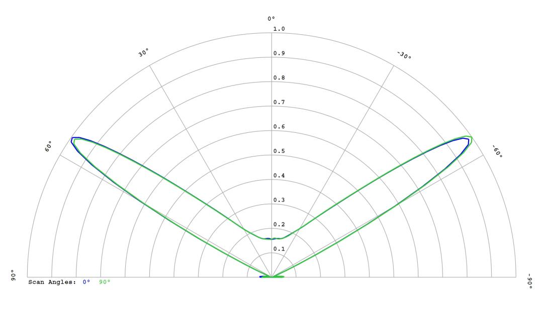 optic-10403-Luxeon-HL1Z-PC-Green-cross-section-image.jpg