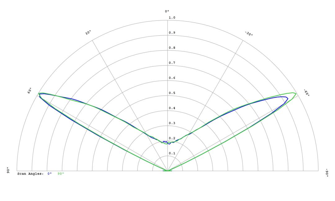 optic-10403-Luxeon_3030_HE_10M-cross-section-image.jpg