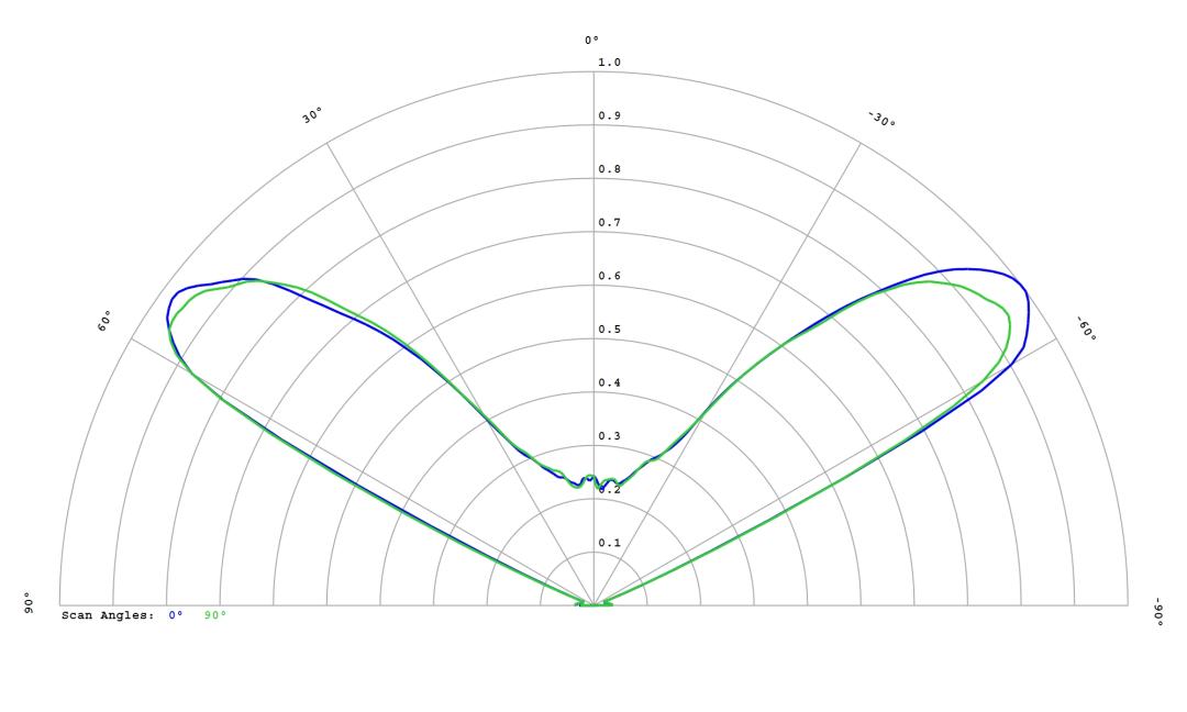 optic-10403-Luxeon_5050_HE_24V-cross-section-image.jpg