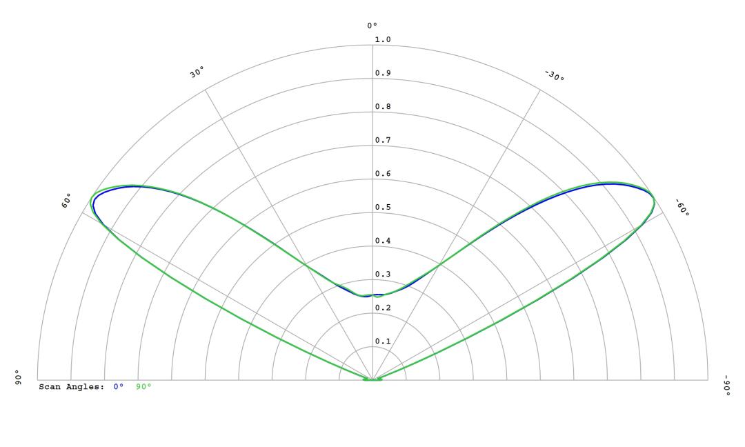 optic-10403-Nichia-NV4WB35AR-cross-section-image.jpg