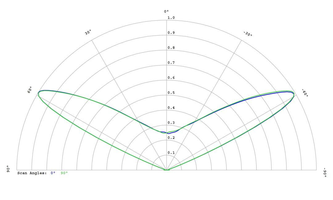 optic-10403-Nichia-NVSW719AC-cross-section-image.jpg