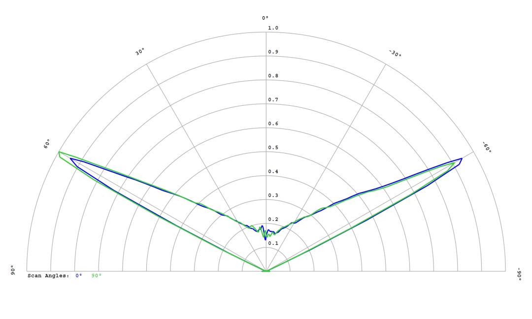 optic-10403-Oslon_Pure_1414_Blue-cross-section-image.jpg